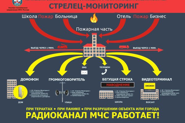 Кто создатель меги