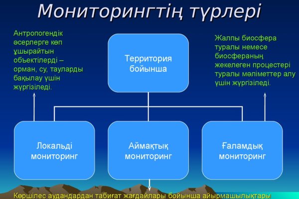 Мега не работает тор