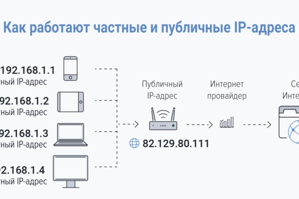 BlackSprut магазин закладок